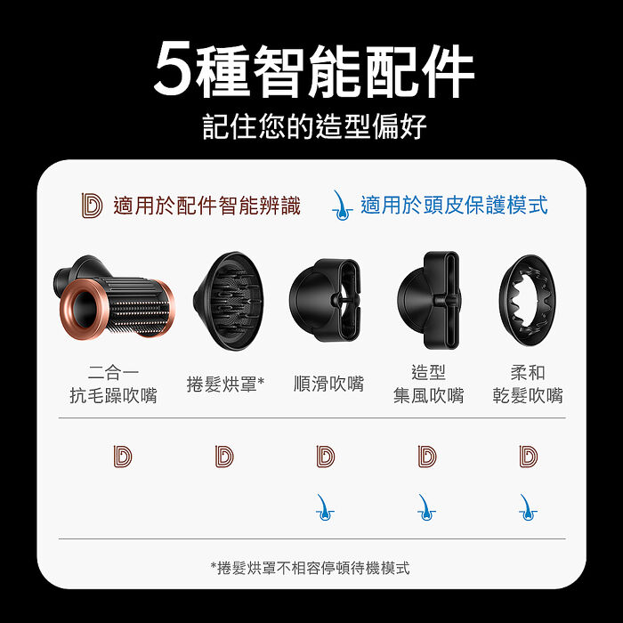 【張員瑛同款】Dyson 戴森HD16 Supersonic Nural 全新一代 智慧吹風機 溫控負離子 琥珀香檳 新色上市 (贈收納架+雙梳組)