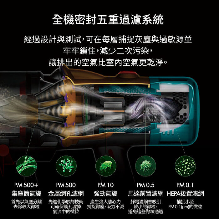 (預購)Dyson 戴森 V12 Detect Slim Fluffy SV46 輕量智慧無線吸塵器