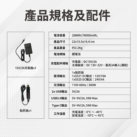【任e行】LT83 78000mAh 300W 大容量戶外行動電源 應急 露營電源 AC DC USB供應
