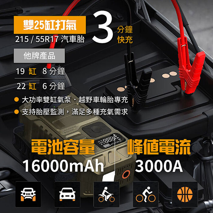 【任e行】PT-158 遊騎兵 16000mAh 多功能救車行動電源(汽油7.0L啟動/防反接智能電夾/三分鐘快速打氣/自動充停)