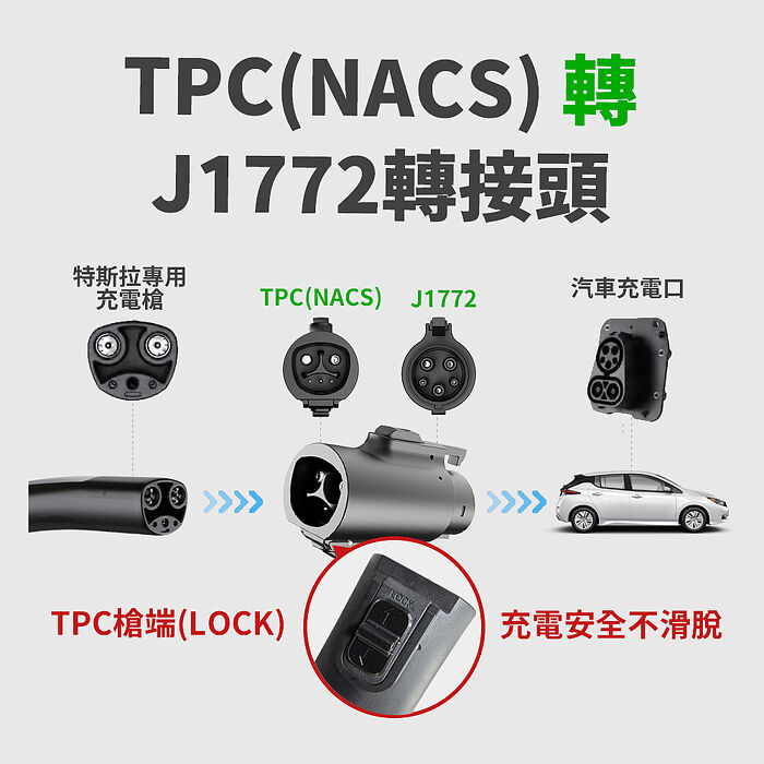 【綠行家】特斯拉TPC(NACS)充電槍 轉 J1772(CCS1)車端插口 專用轉接頭