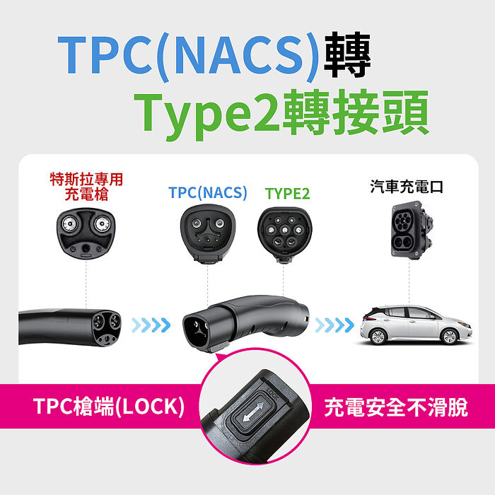 【綠行家】特斯拉TPC(NACS)充電槍 轉 Type2(CCS2車端插口) 專用轉接頭