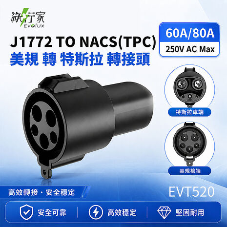 【綠行家】J1772(CCS1)充電槍 轉 特斯拉TPC(NACS) 車端插口 專用轉接頭