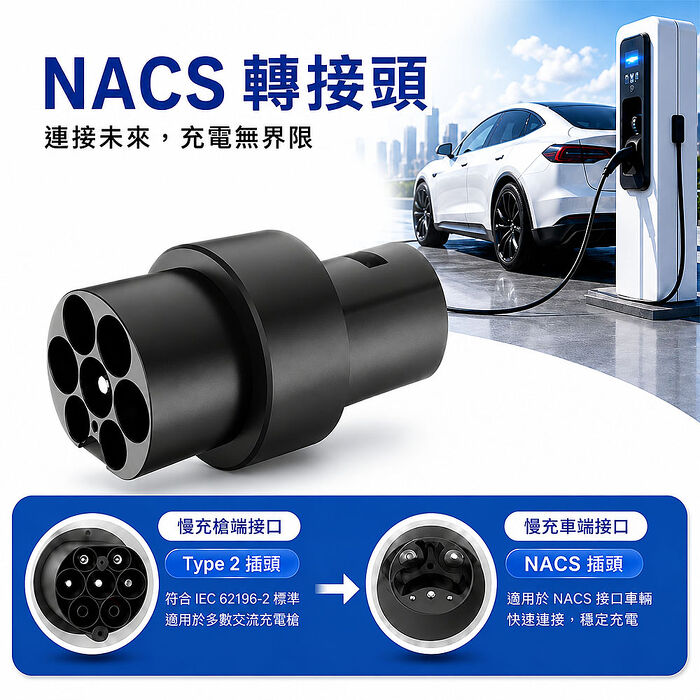 【綠行家】Type2(CCS2)充電槍 轉 特斯拉TPC(NACS) 車端插口 專用轉接頭