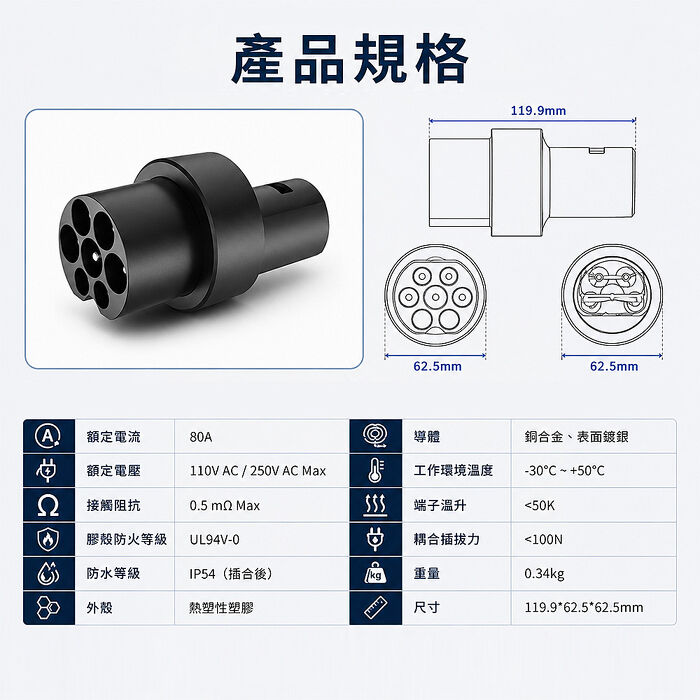 【綠行家】Type2(CCS2)充電槍 轉 特斯拉TPC(NACS) 車端插口 專用轉接頭