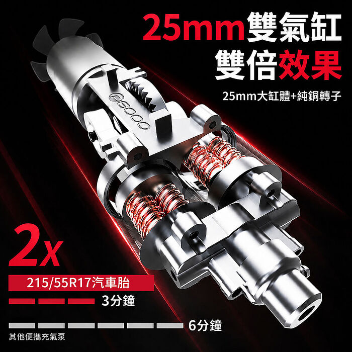 【任e行】PT-126 10000mAh 雙缸打氣 多功能救車行動電源(自動充停/防反接智慧電夾)