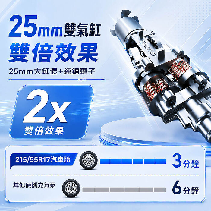 【非常G車】PT-126 10000mAh 多功能 汽/機車 救車行動電源(自動充停/雙缸打氣)