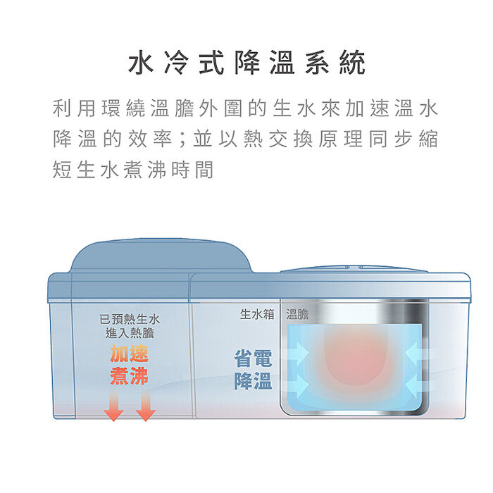 元山牌 12.9L蒸汽式溫熱開飲機(YS-8388DW)