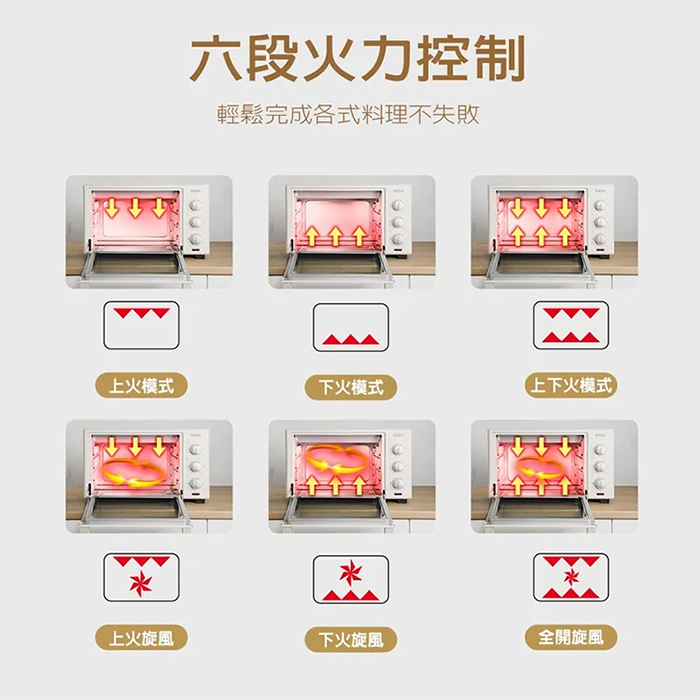 德國 SABA 30公升旋風烤箱(SA-HT11)