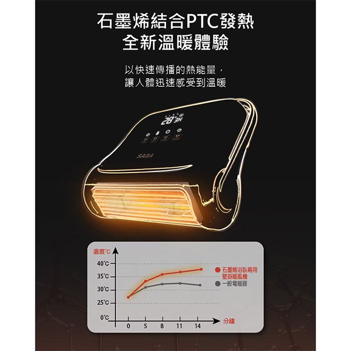 【德國 SABA】WIFI石墨烯壁掛暖風機(SA-HW32FW)