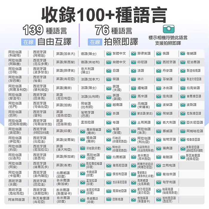 【WONDER 旺德】拍照快點翻譯機(WM-T29W)