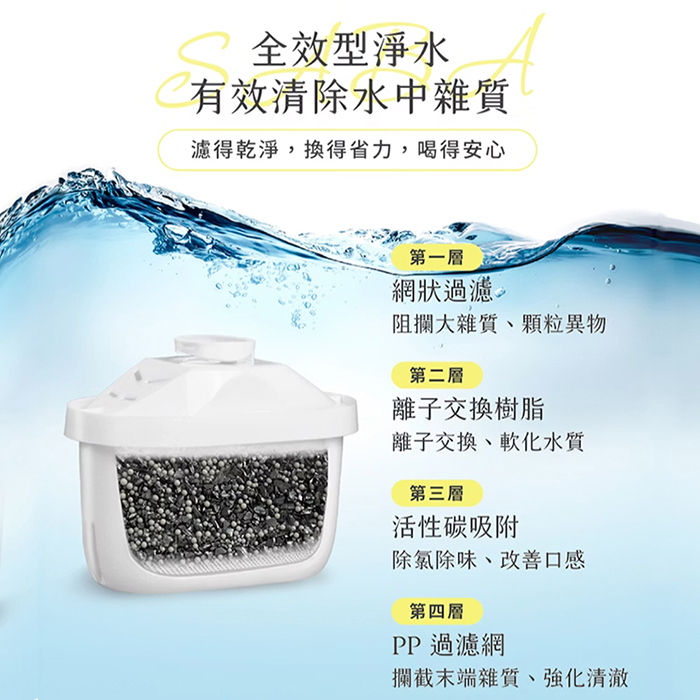 德國 SABA 3.5L冰溫熱即熱式濾淨開飲機(SA-HQ10)
