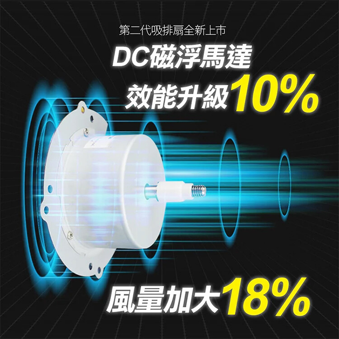 【SUPA FINE 勳風】第二代12吋DC節能吸排扇(HFB-K7312)