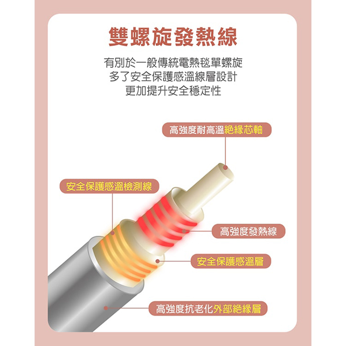 【THOMSON】微電腦溫控雙人電熱毯(TM-SAW28BS)