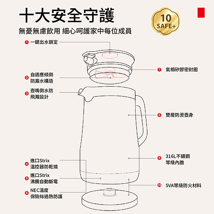 TOSHIBA 1.5L 316雙層防傾倒快煮壺(KT-15DRTTW)
