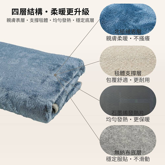 【SUPA FINE 勳風】石墨烯USB柔毛單人電熱毯(HFH-S8928)