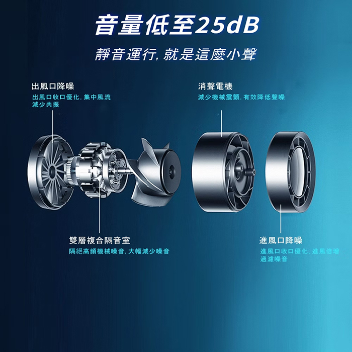 【WONDER 旺德】手持高速風扇行動電源(WH-FU35P)