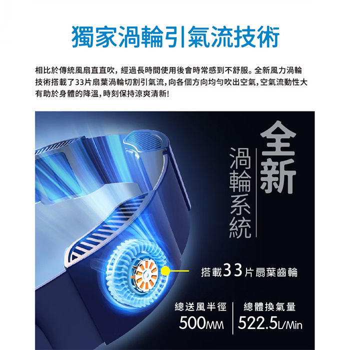 【THOMSON】腰帶環繞風扇(TM-SAF30U)