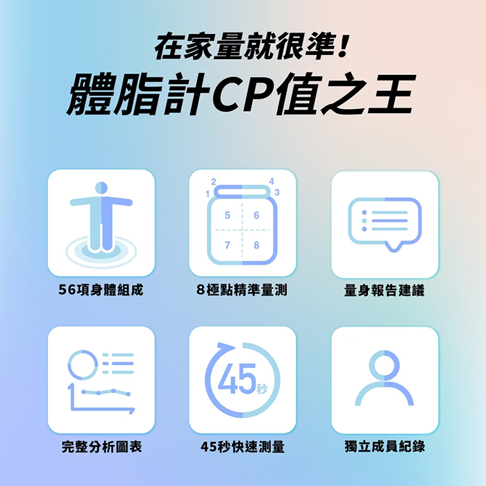 BLAUPUNKT 德國藍寶 WiFi 藍牙ITO 八點傳感體脂計(BPH-ME01W)