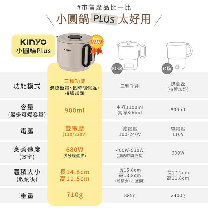 KINYO 雙電壓電子美食鍋/小圓鍋升級版PLUS(TRFP-E51)