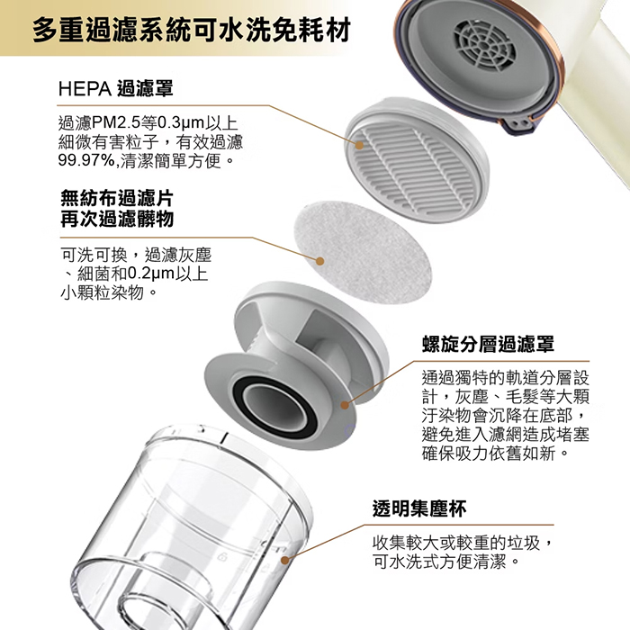 【SAMPO 聲寶】二合一 USB塵蟎吸塵器(EC-W2107ML)
