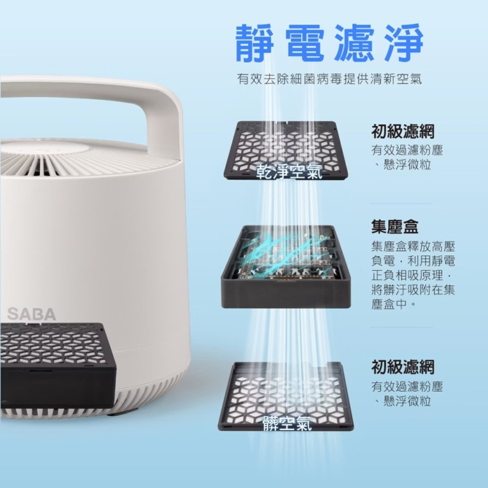 【德國 SABA】免耗材空氣清淨機(SA-HX07U)