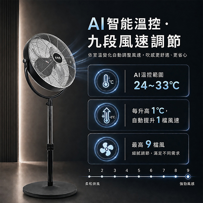 【SUPA FINE 勳風】16吋內旋式AI智能遙控循環立扇(HFB-S0680)