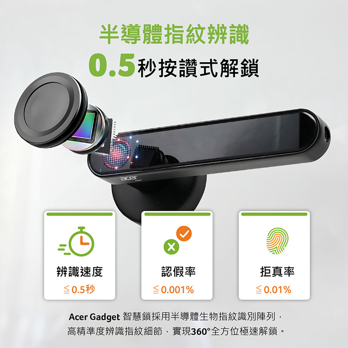 【Acer Gadget】智能鎖 把手式五合一指紋/密碼/虛位密碼/感應卡/鑰匙(ODL106)