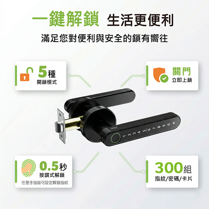 【Acer Gadget】智能鎖 把手式五合一指紋/密碼/虛位密碼/感應卡/鑰匙(ODL106)
