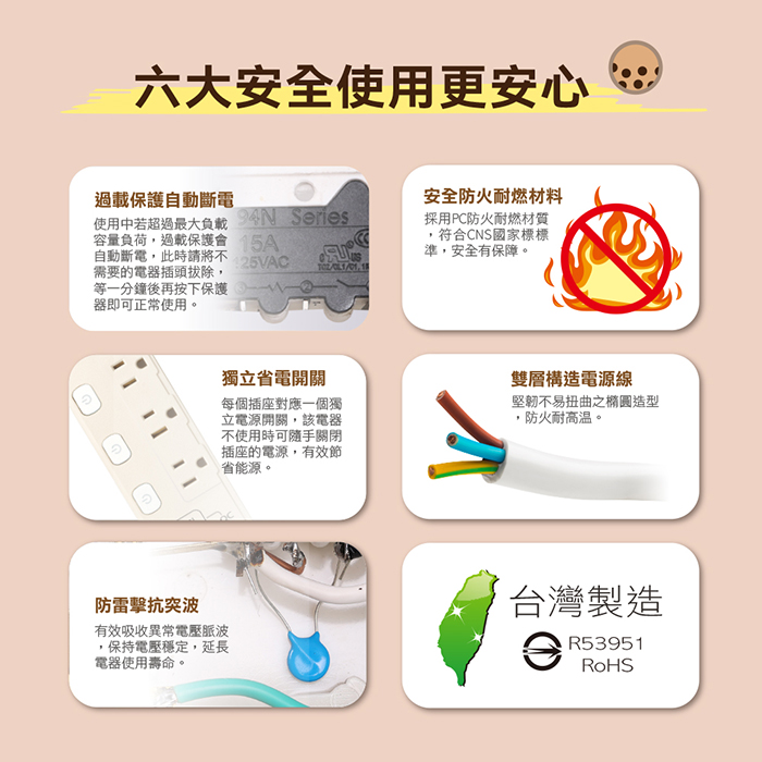 【SAMPO 聲寶】五開四插延長線-12尺(EL-W54R12TA)