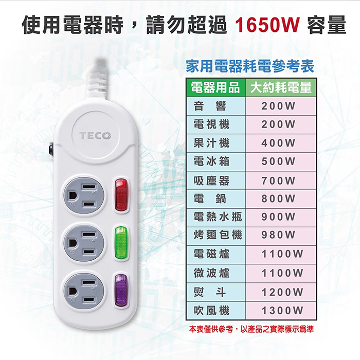 【TECO 東元】三開三插電源延長線-1.8M(XYFWL23R6)