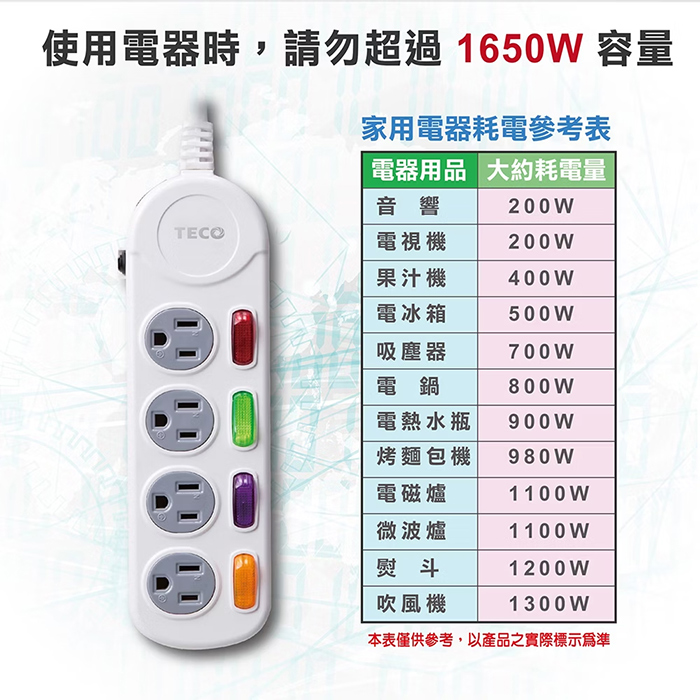 【TECO 東元】四開四插電源延長線-1.8M(XYFWL24R6)