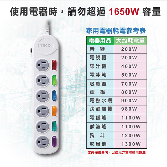 【TECO 東元】六開六插電源延長線-1.8M(XYFWL26R6)