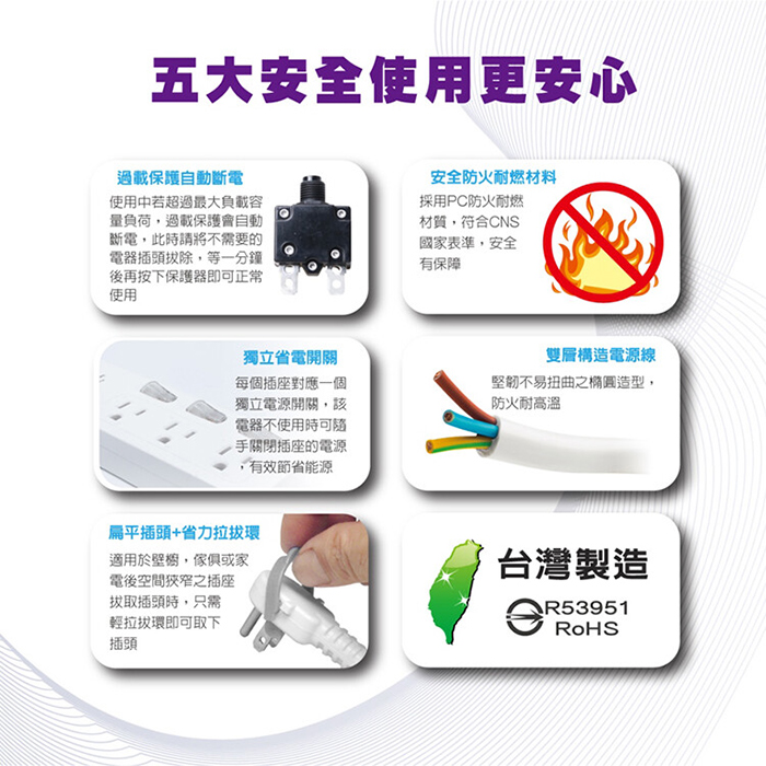 【SAMPO 聲寶】三開三插電源延長線-12尺(EL-W33R12)