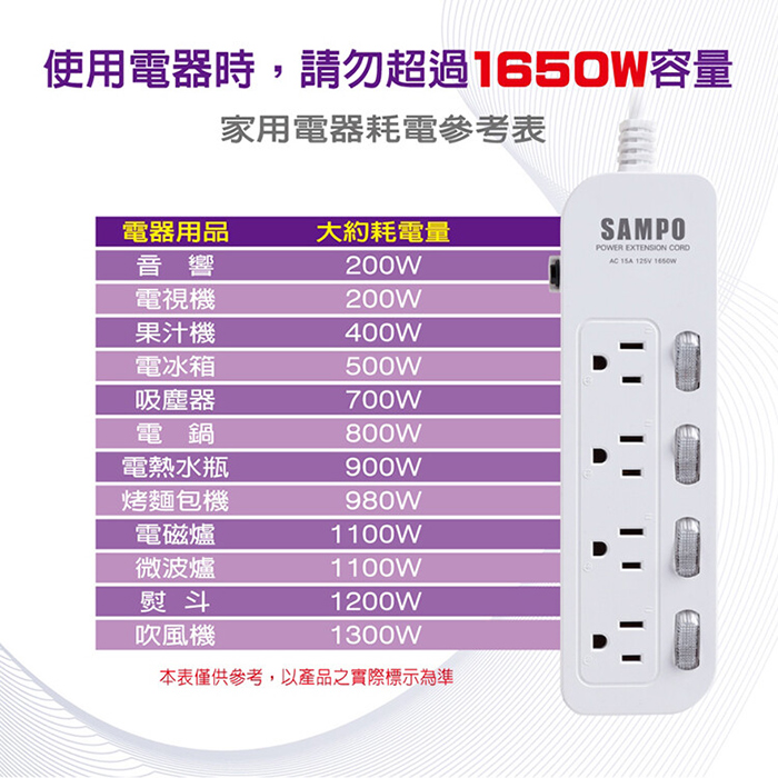 【SAMPO 聲寶】四開四插電源延長線-9尺(EL-W44R9)