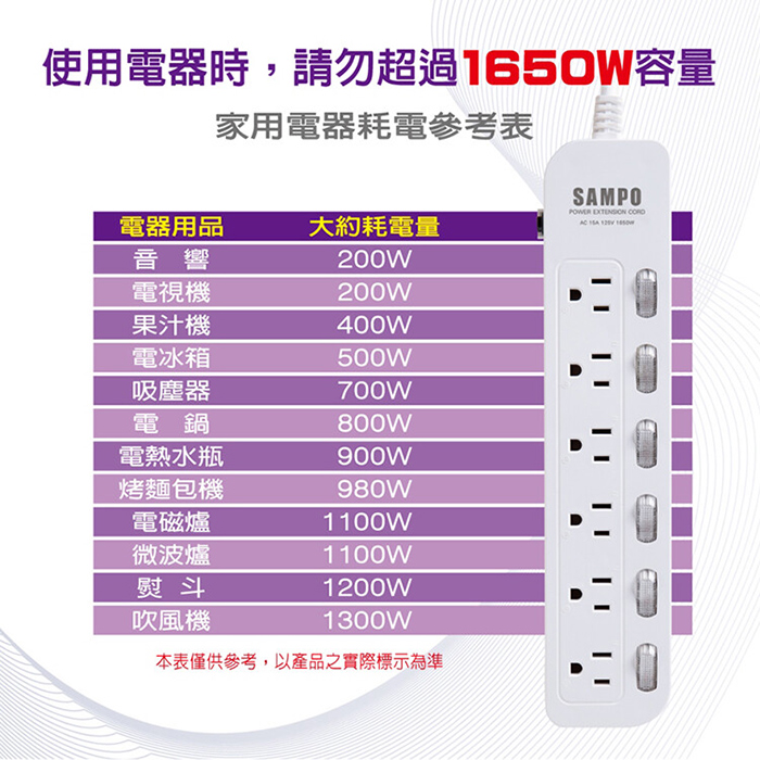 【SAMPO 聲寶】六開六插電源延長線-9尺(EL-W66R9)