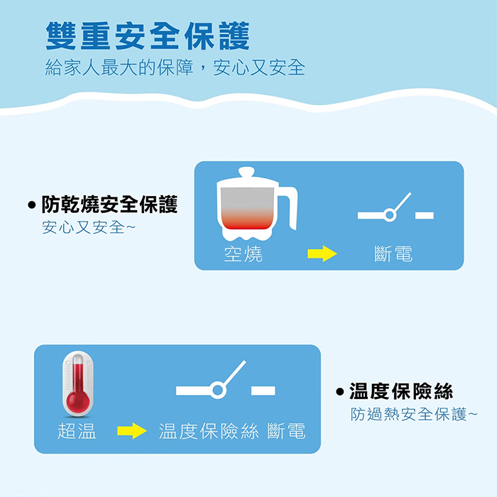 WONDER 旺德 雙層防燙不鏽鋼美食鍋(WH-K33)