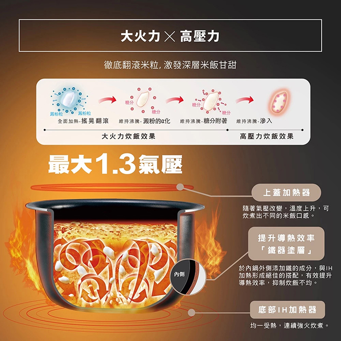 ZOJIRUSHI 象印 日本製6人份壓力IH電子鍋(NW-JBF10)