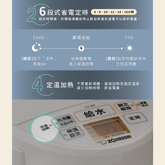 【ZOJIRUSHI 象印】4L微電腦VE超真空保溫省電熱水瓶(CV-JBF40)