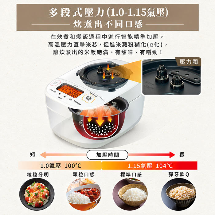 ZOJIRUSHI 象印 日本製6人份壓力IH電子鍋(NW-YAF10)