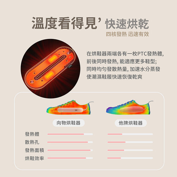 向物 烘鞋器 智能線控版(除臭殺菌  智能定時 暖襪器 吸濕 速乾)