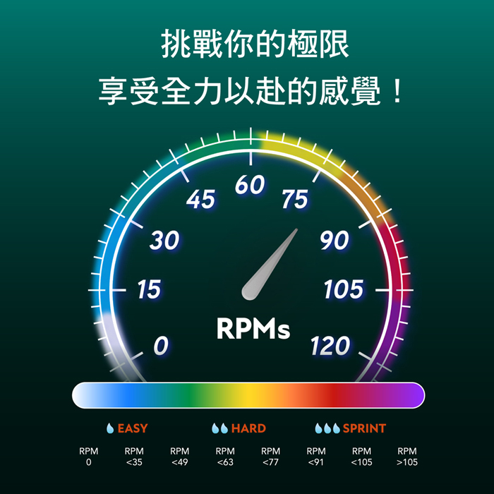 JOHNSON 喬山 HORIZON 3.0SC 飛輪健身車
