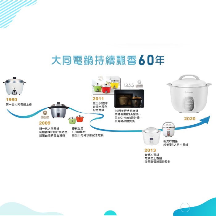 TATUNG大同 11人份智慧恆溫(舒肥)電鍋 (TAC-11EC)