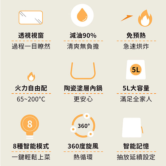 歌林 5L透視旋風氣炸鍋KNJP-SD2063