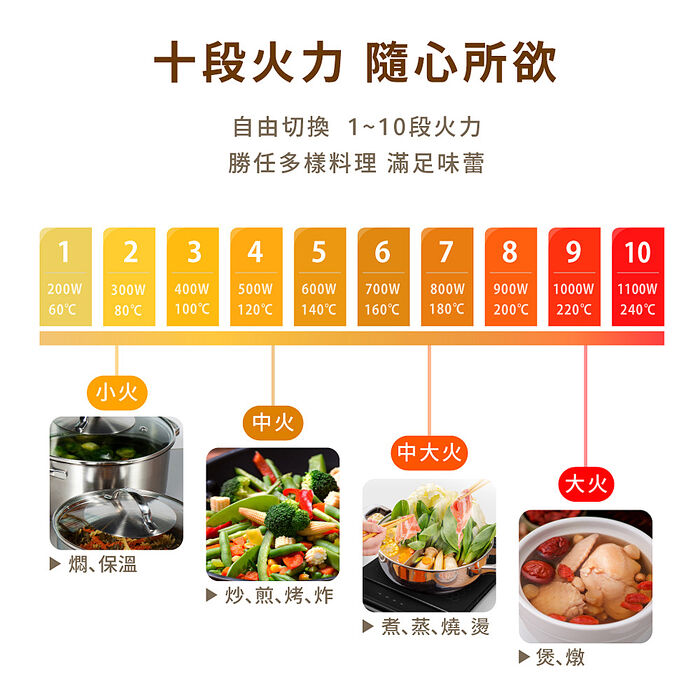 NICONICO 超薄美型IH平板電磁爐NI-CG2319