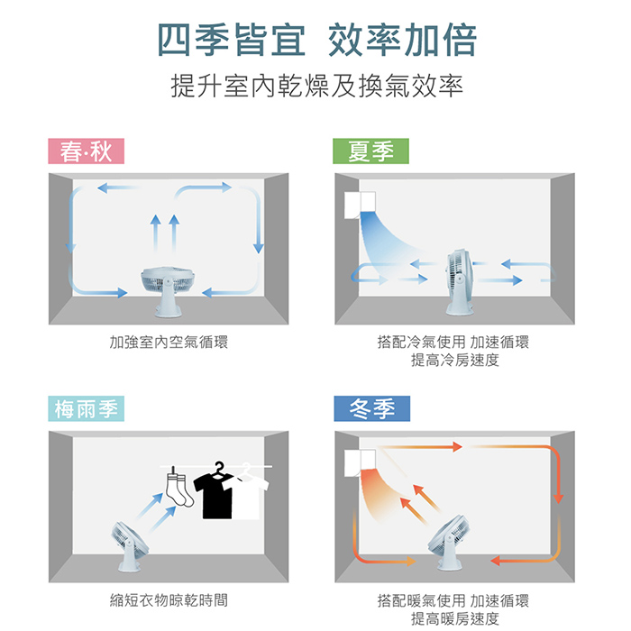 【歌林】9吋空氣循環扇KFC-SD2547