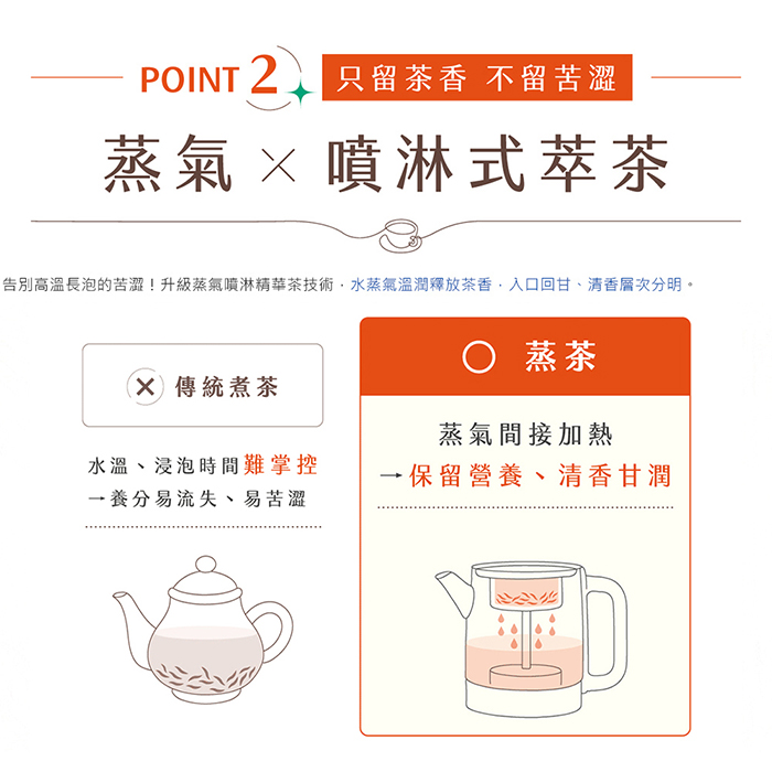 NICONICO 二合一品茗泡茶機NI-L2507