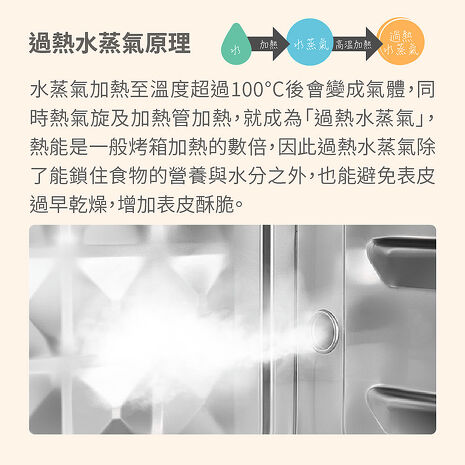 Cozi廚膳寶 炙燒氣炸蒸烤爐(20L, CO530i第二代)