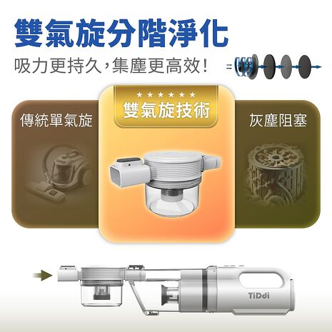TiDdi(鈦迪) 雙氣旋除蹣吸塵器(S360)
