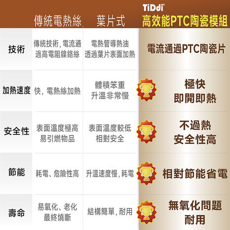 TiDdi 冷暖扇(EcoAir330)